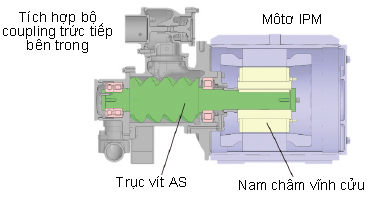 Cấu trúc bộ coupling lắp trực tiếp trong máy nén khí biến tần Airman