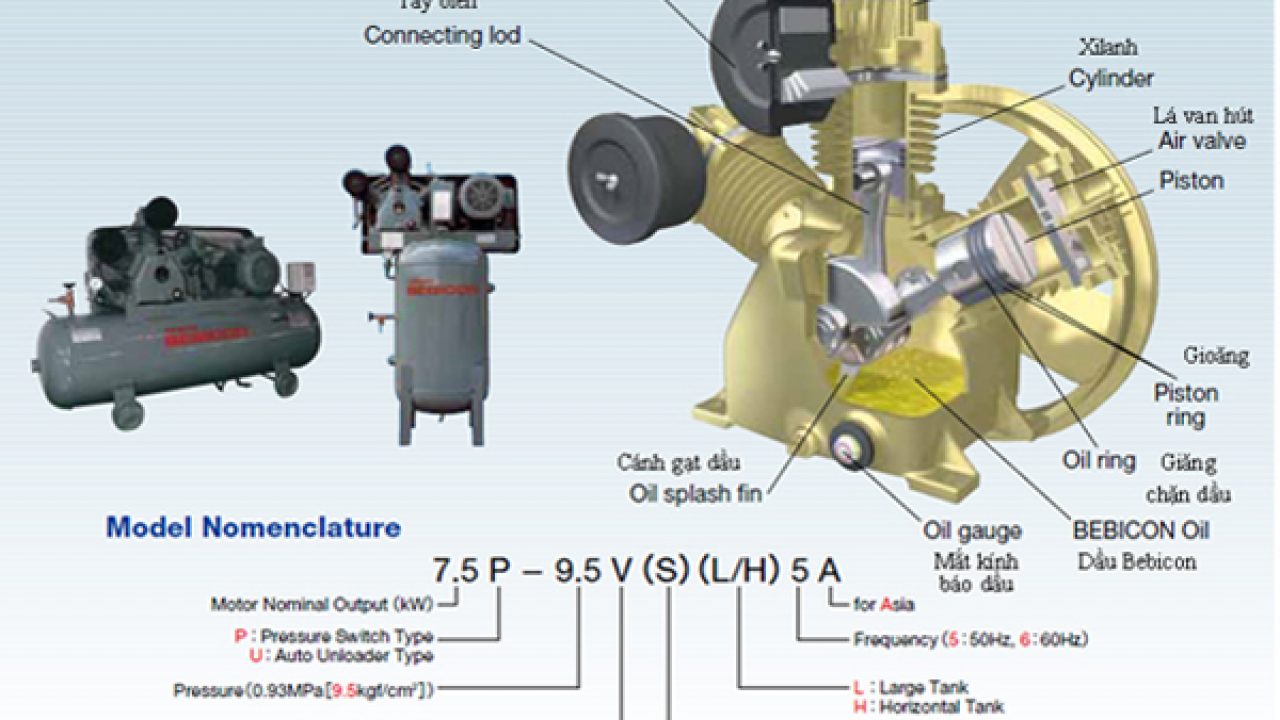 Nguyên lý hoạt động của máy nén khí Piston